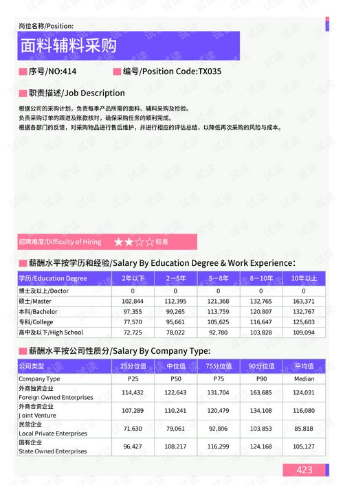 2021年薪酬报告系列之镇江地区纺织面料部门岗位薪酬水平报告.pdf.pdf 互联网文档类资源 csdn下载